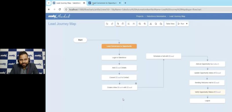 Salesforce Webinar